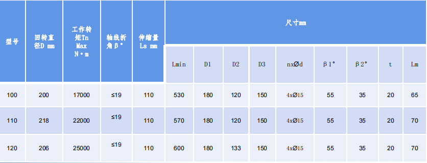 重卡传动轴